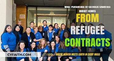 Catholic Charities Funding: Refugee Contracts' Role in Budget Allocation