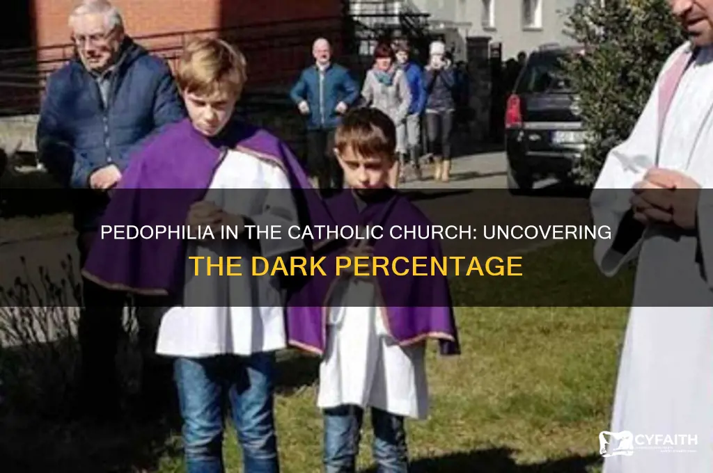 what percentage of catholic preists are pedophiles