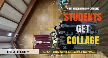 Catholic Students' College Enrollment Rates: Insights and Statistics