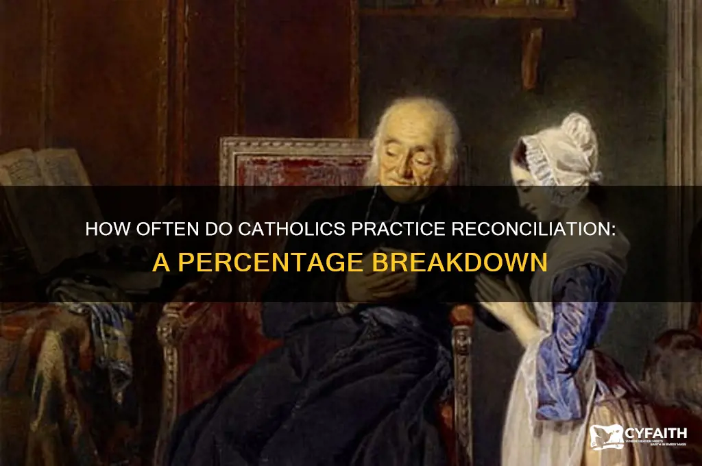what percentage of catholics go to reconciliation often
