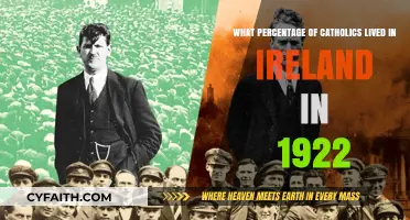 Ireland's Catholic Population in 1922: A Historical Percentage Analysis