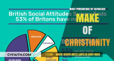 Catholics in Christianity: Understanding Their Significant Global Percentage