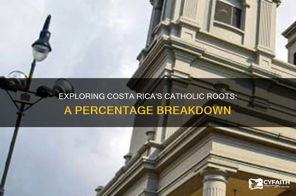 what percentage of costa rica is catholic