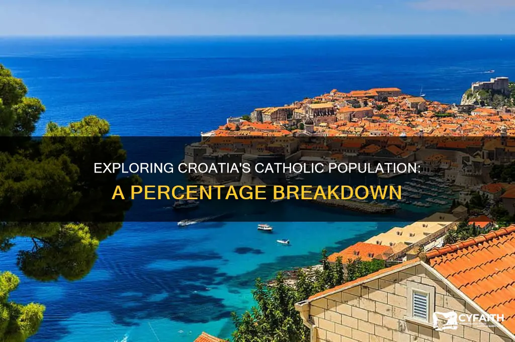 what percentage of croatia is catholic