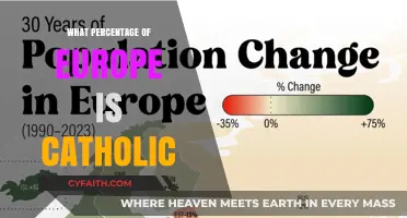 Exploring Catholicism's Influence: Europe's Catholic Population Percentage Revealed