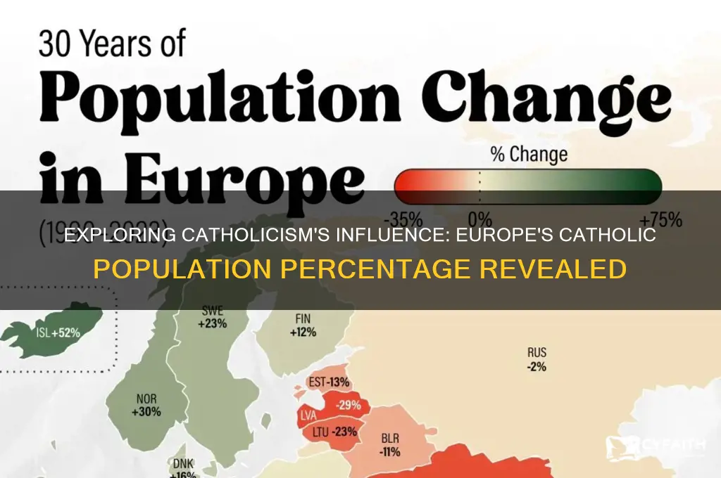 what percentage of europe is catholic