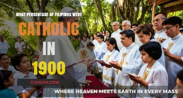 Filipino Catholicism in 1900: Uncovering the Percentage of Devout Catholics