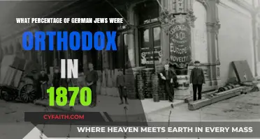 Orthodox Judaism Among German Jews in 1870: A Percentage Analysis