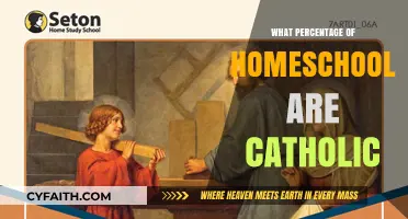 Catholic Homeschooling: Exploring the Percentage of Families Embracing Faith-Based Education