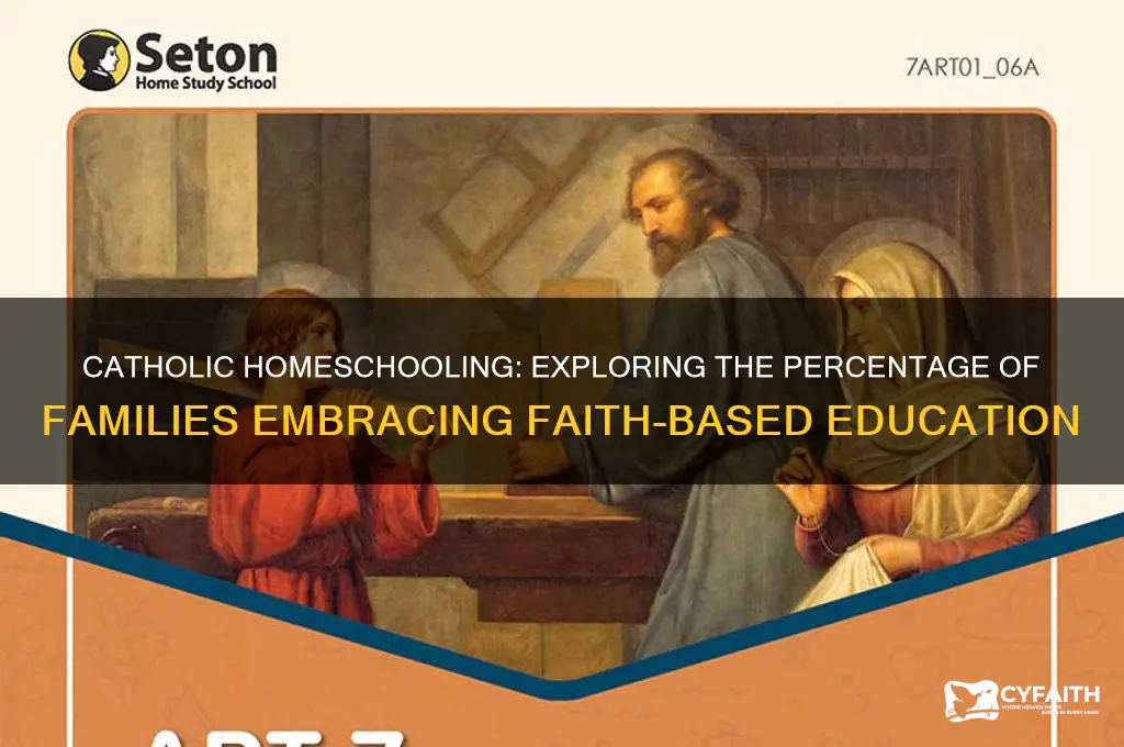 what percentage of homeschoolers are catholic