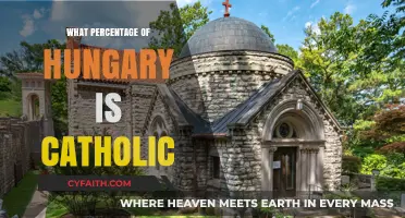 Exploring Hungary's Catholic Population: A Percentage Breakdown