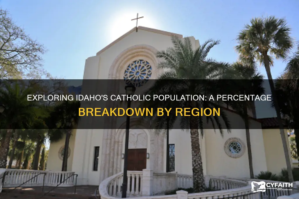 what percentage of idaho is catholic