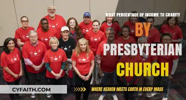 Presbyterian Church's Charitable Giving: Income Percentage Allocation Explained