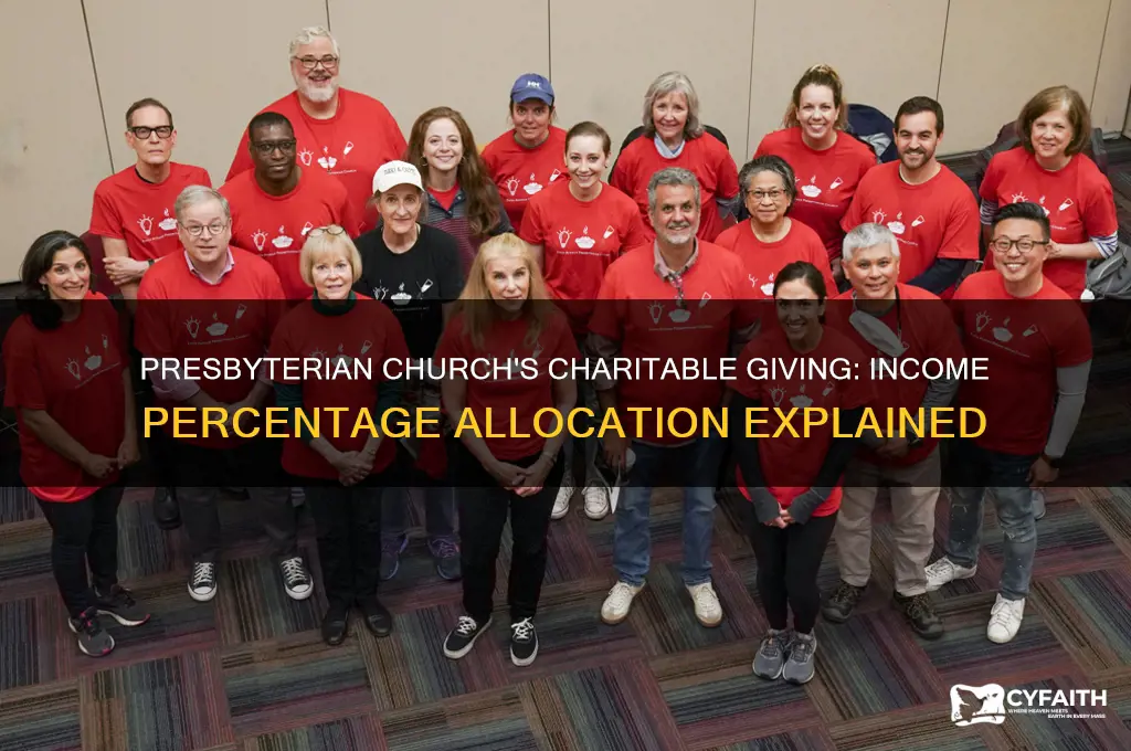 what percentage of income to charity by presbyterian church