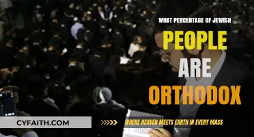 Understanding Orthodox Judaism: Percentage Within the Global Jewish Community