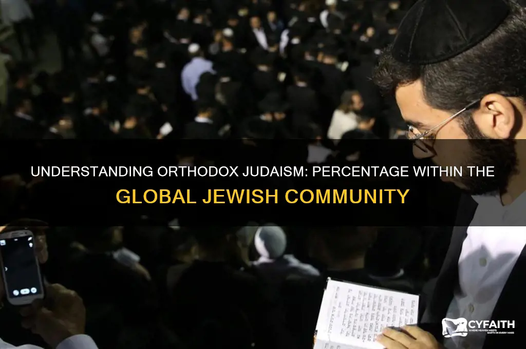 what percentage of jewish people are orthodox