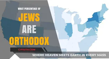 Exploring the Percentage of Orthodox Jews in the Global Jewish Community