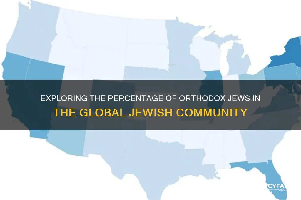 what percentage of jews are orthodox