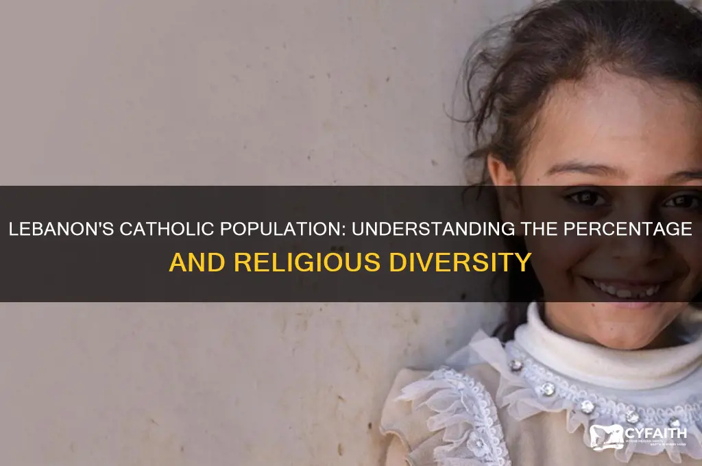 what percentage of lebanon is catholic