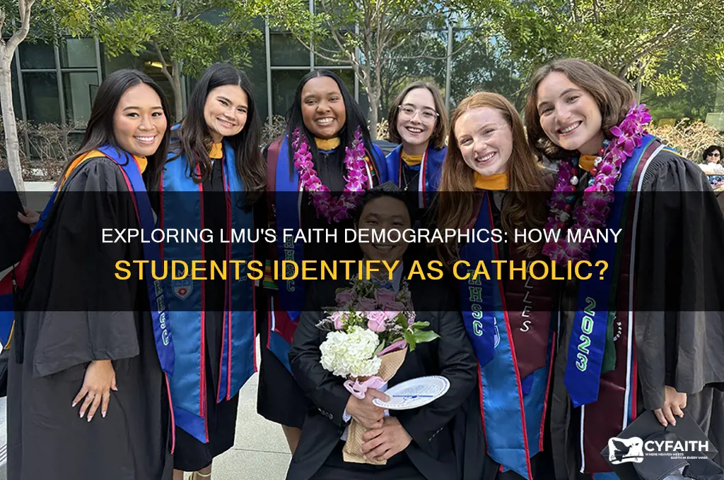 what percentage of lmu students are catholic