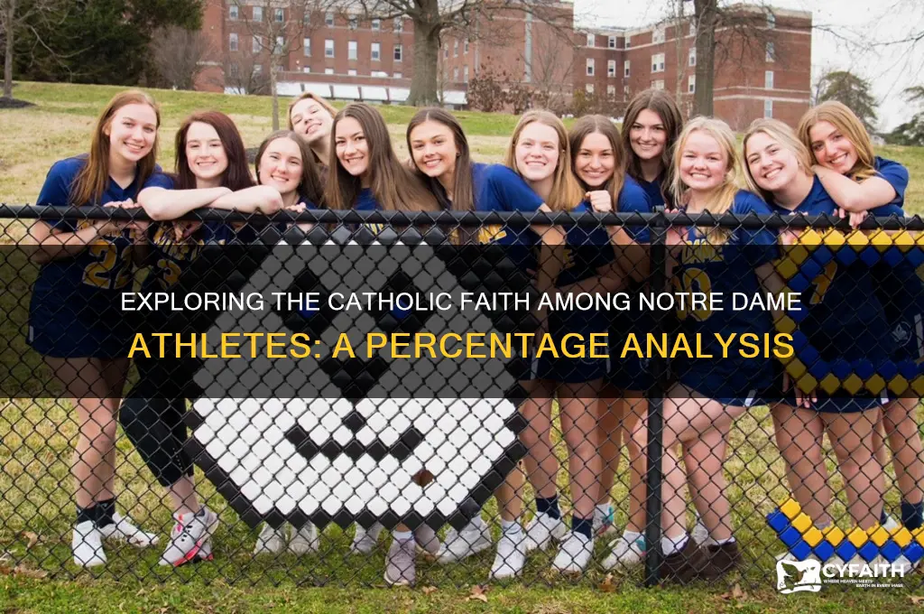 what percentage of notre dame athletes are catholic