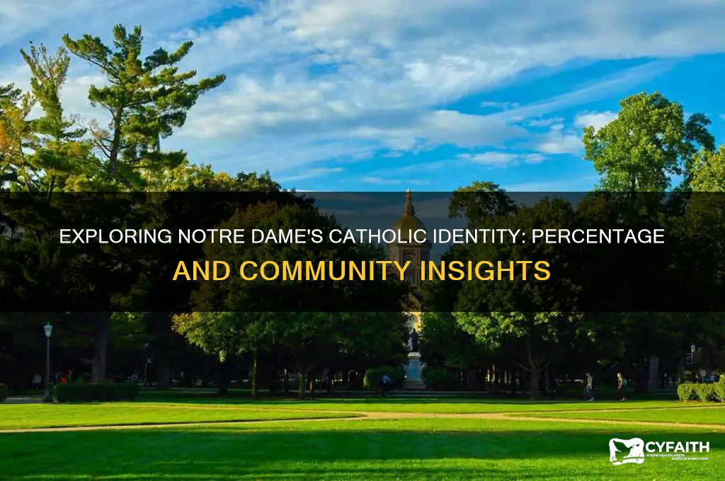 what percentage of notre dame is catholic