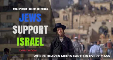 Orthodox Jewish Support for Israel: Unraveling the Percentage and Perspectives