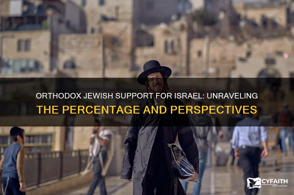 what percentage of orthodox jews support israel