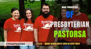 Exploring the Demographics: Percentage of Presbyterian Pastors Analyzed