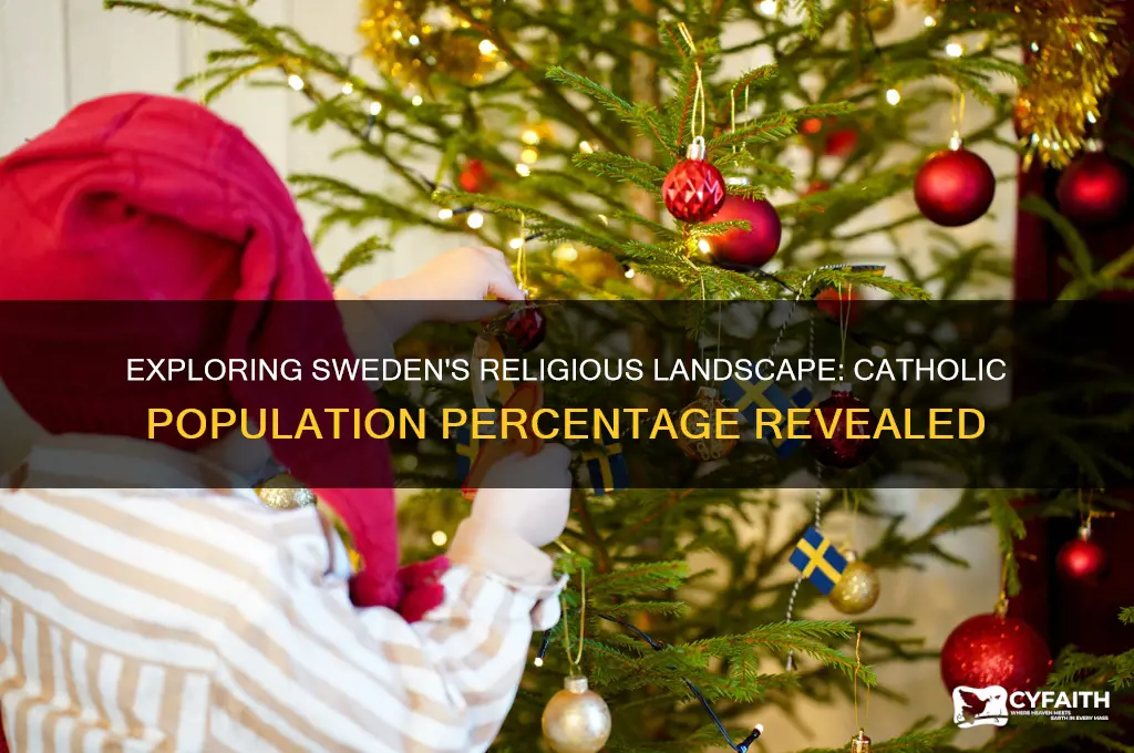 what percentage of sweden is catholic