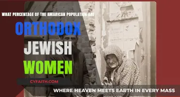 Orthodox Jewish Women: Their Percentage in the American Population