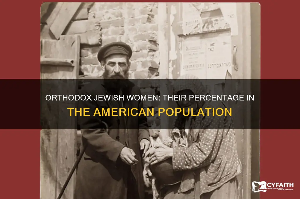 what percentage of the amarican population are orthodox jewish women