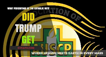 Trump's Catholic Vote Share: Analyzing His 2020 Election Performance