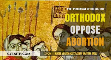 Eastern Orthodox Views on Abortion: Opposition Rates and Beliefs
