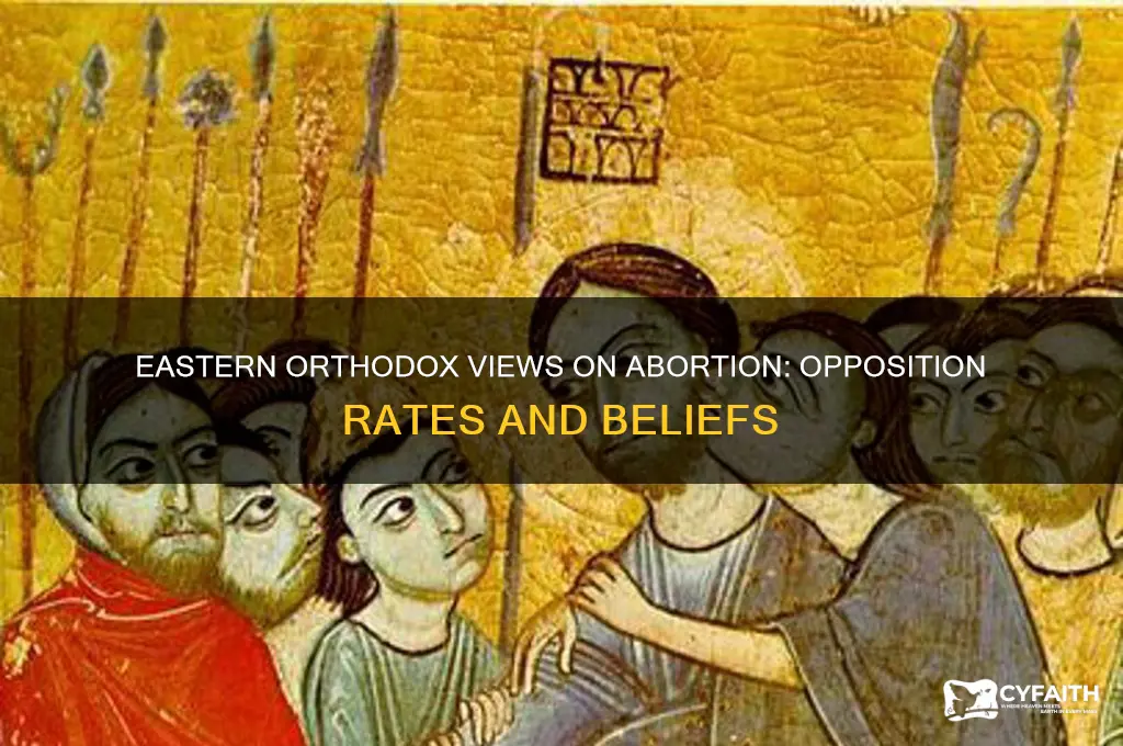 what percentage of the eastern orthodox oppose abortion