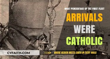 First Fleet's Catholic Presence: Uncovering the Percentage of Arrivals