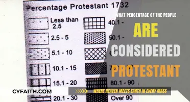 Exploring Global Protestantism: A Demographic Perspective