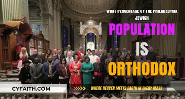 Orthodox Jews in Philadelphia: Exploring Their Percentage in the Community