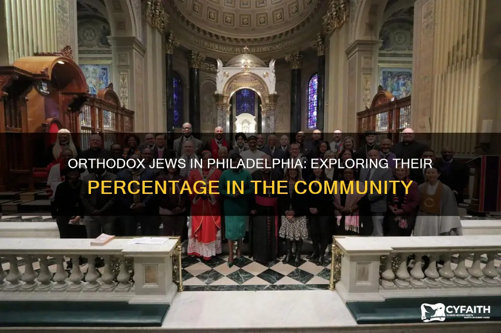 what percentage of the philadelphia jewish population is orthodox
