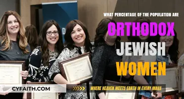 Orthodox Jewish Women: Their Population Percentage and Cultural Impact