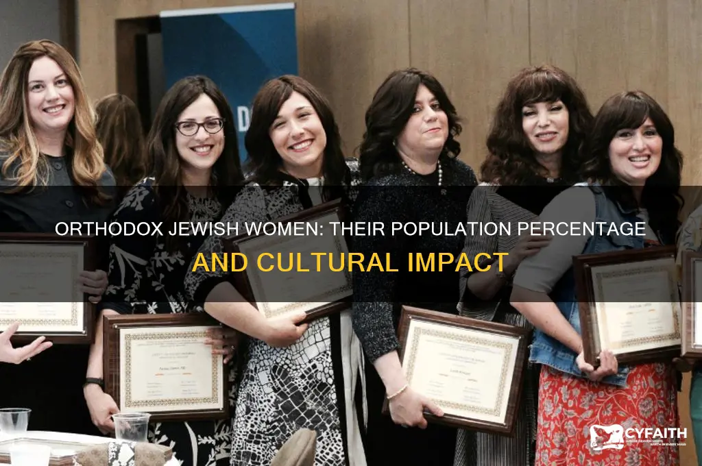 what percentage of the population are orthodox jewish women