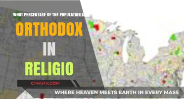 Exploring Orthodox Christianity: Its Global Adherence and Population Percentage
