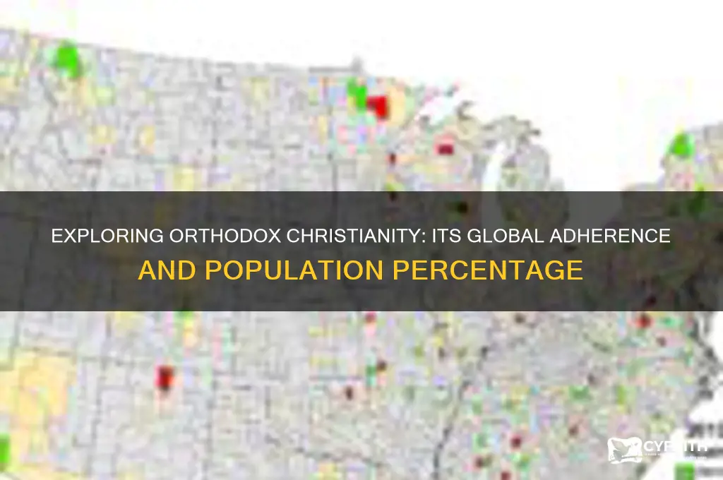 what percentage of the population is orthodox in religio