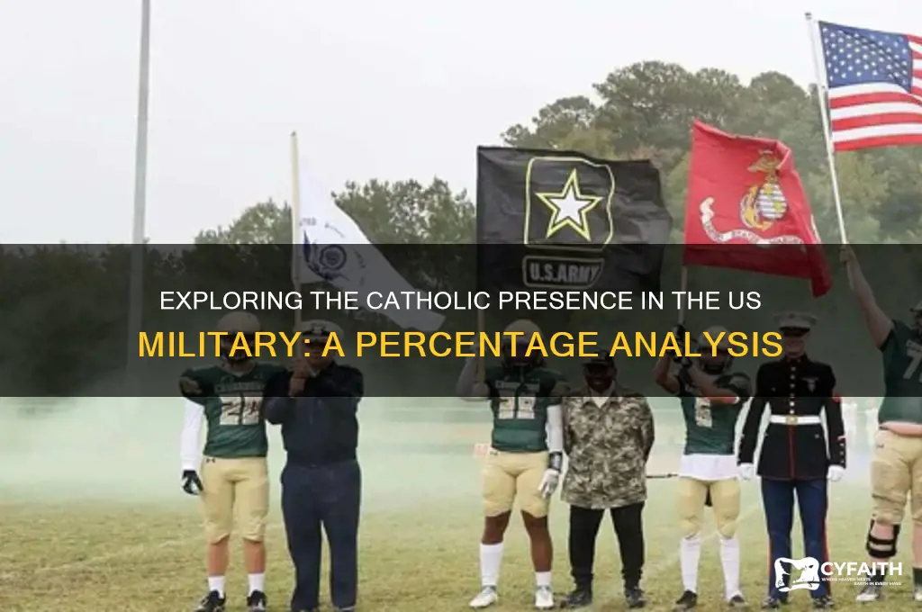 what percentage of the us military is catholic