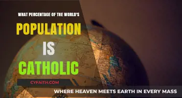 Global Catholicism: Understanding the Percentage of Catholic Population Worldwide
