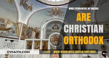 Exploring the Dominance of Christian Orthodox Faith Among Greeks