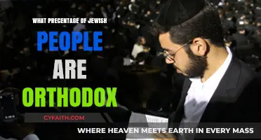 Understanding Orthodox Judaism: Percentage Within the Global Jewish Community