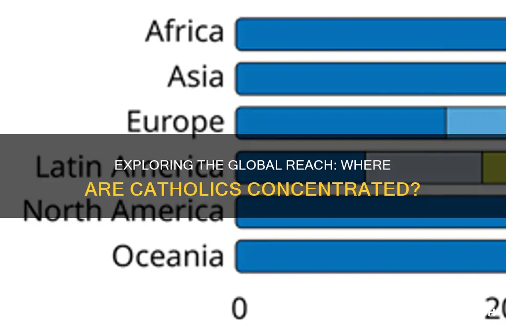 what region are catholic