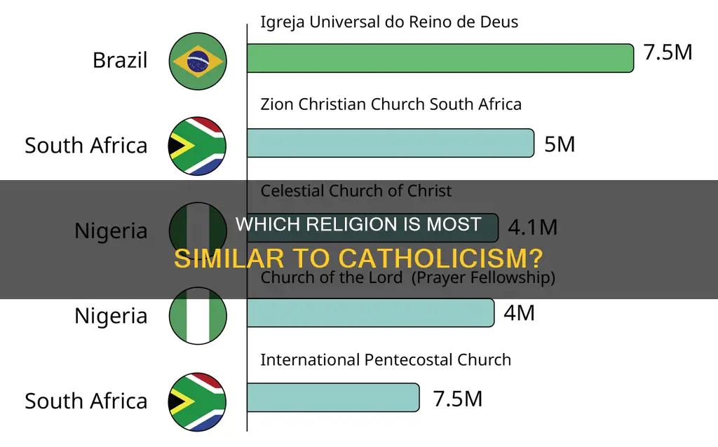 what religion is closest to catholic