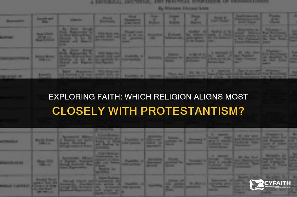 what religion is closest to protestant